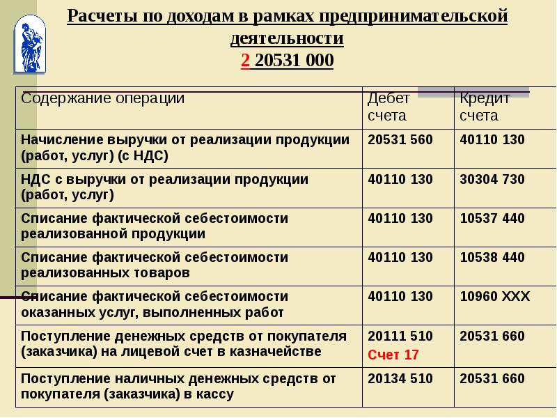 Что такое имущество казны?