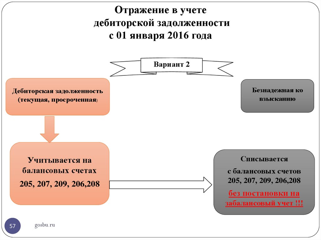 Бюджетное учреждение 2020 год аналитическая группа 440 косгу кэк440 - необходимые документы