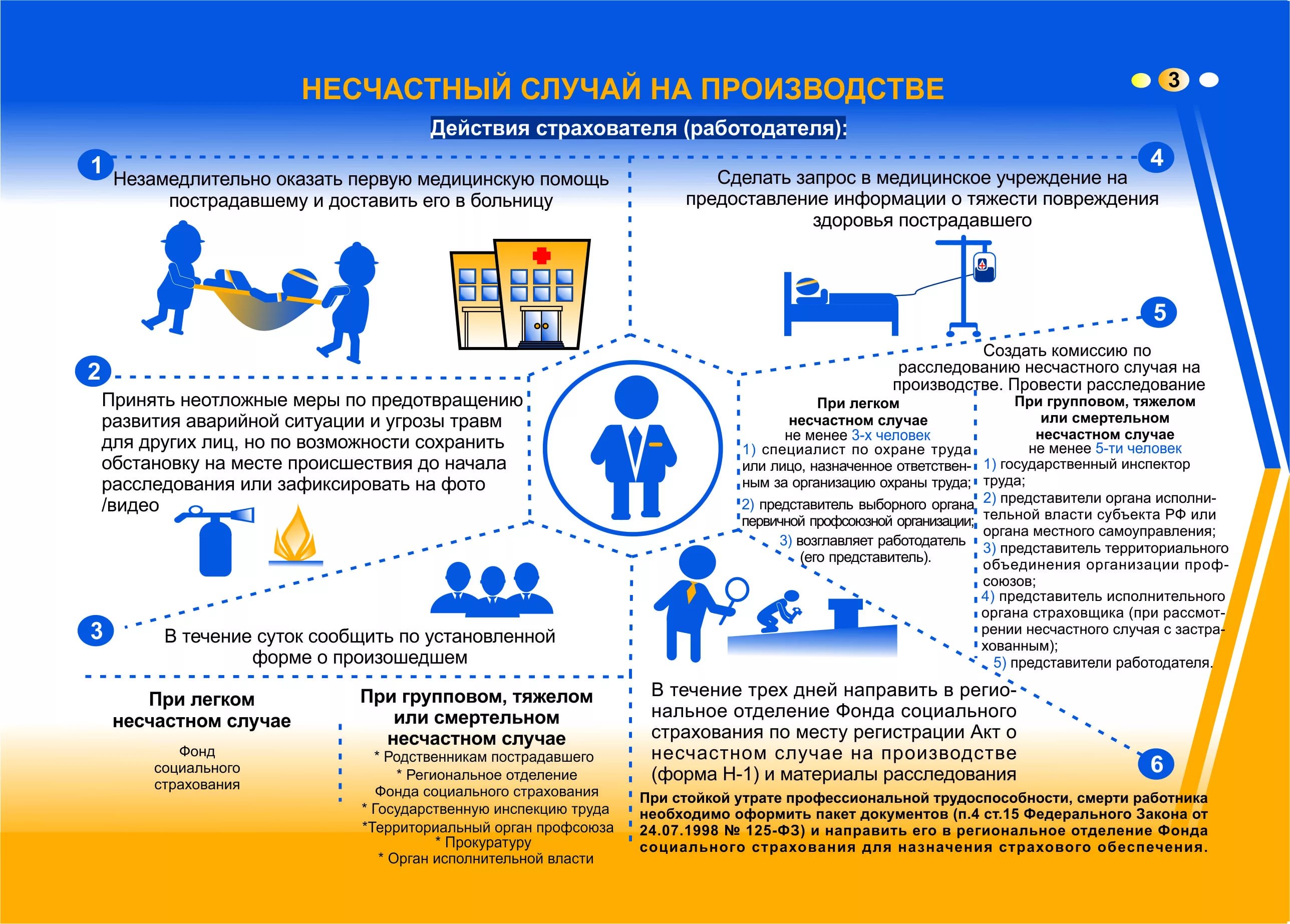 Трудовой кодекс ( тк рф )