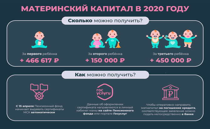 Материнский капитал в 2019 году