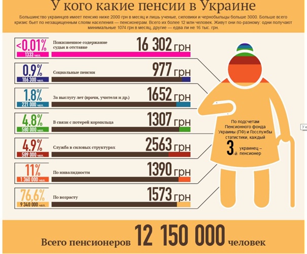 Пенсии шахтерам россии в 2021 году и изменения выплат