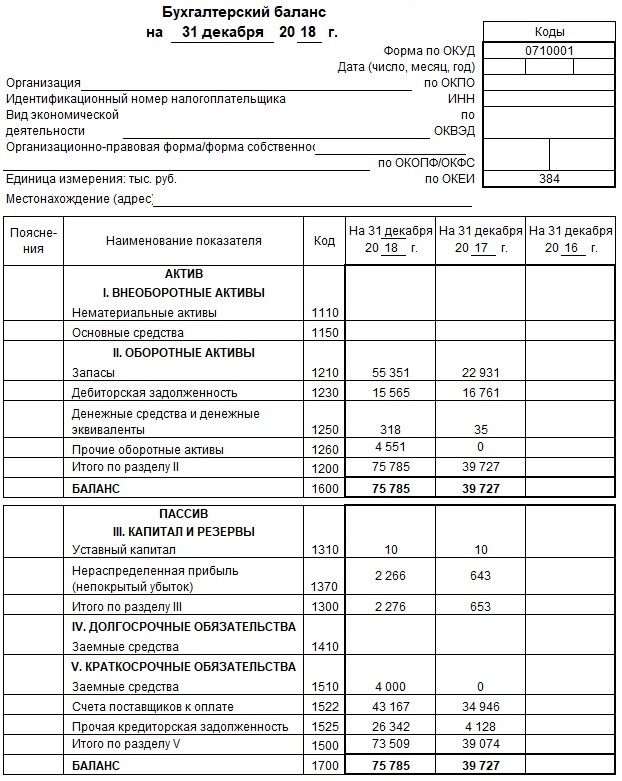 Отражение в балансе (ф. 0503730) данных по счету 021006000 «расчеты с учредителем»  | бух.1с - сайт для современного бухгалтера