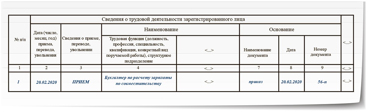 Внутреннее совместительство
