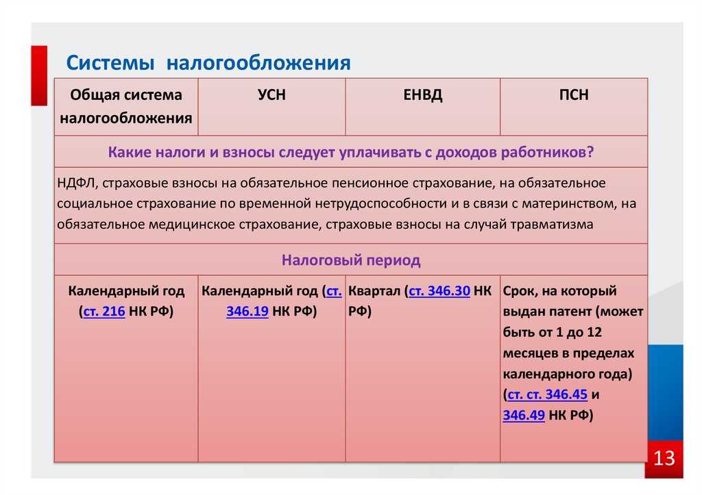 Расходы на обслуживающие производства и хозяйства