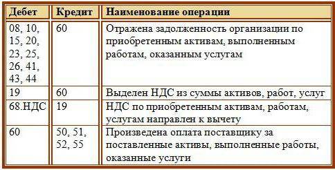 Счет 10 в бухгалтерских проводках. бухгалтерская практика :: businessman.ru