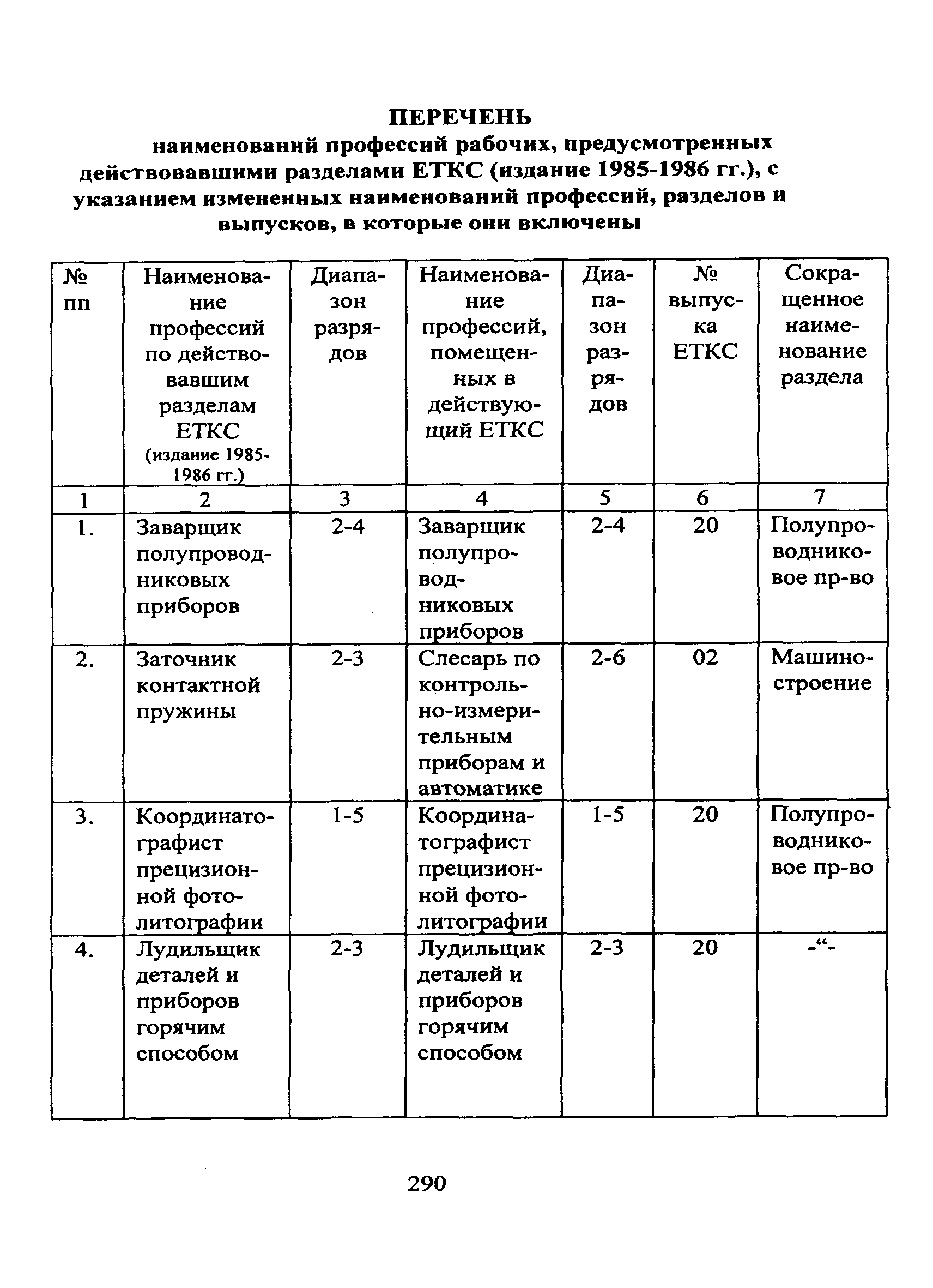 Еткс - единый тарифно-квалификационный справочник работ и профессий рабочих 2024