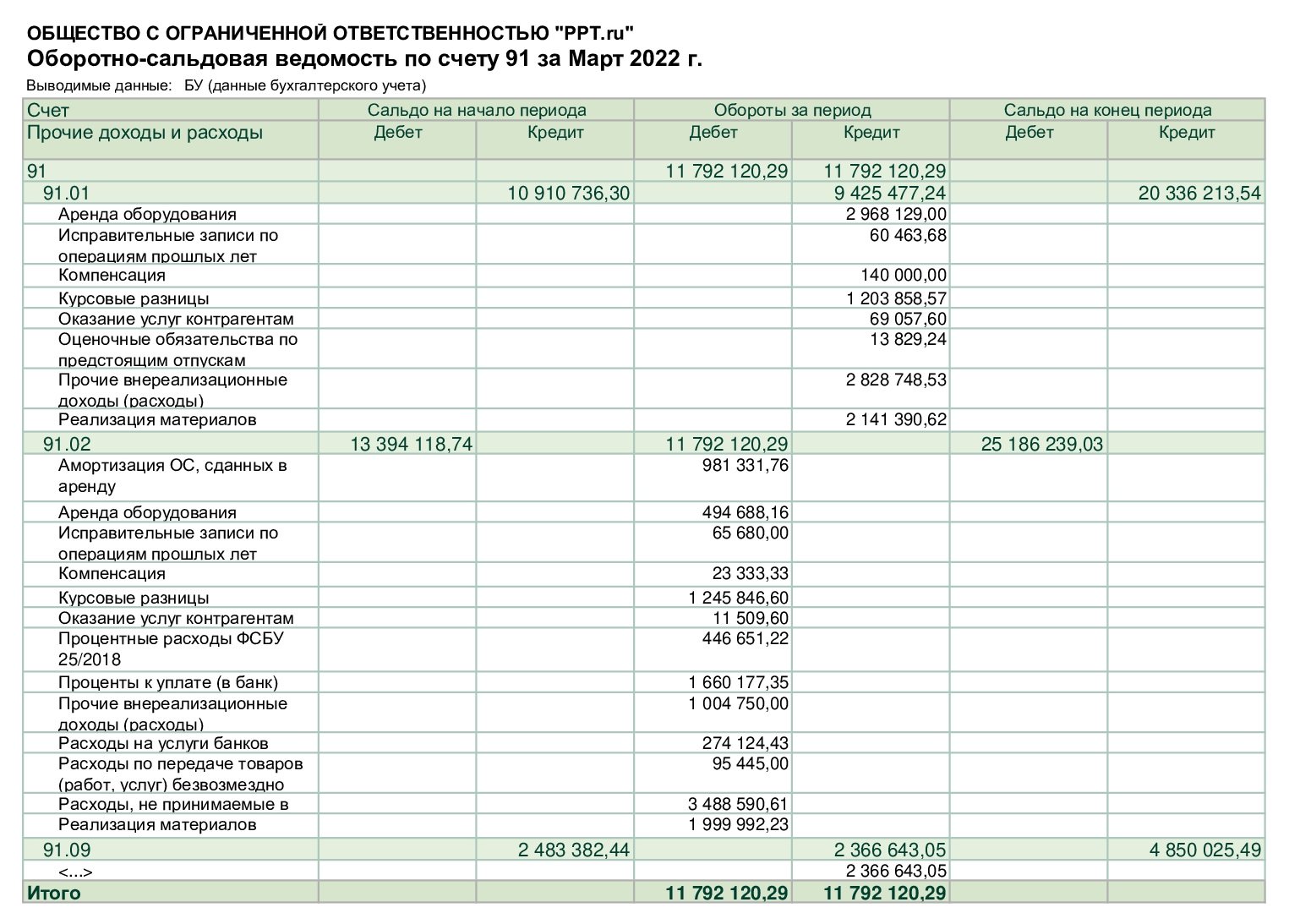 Счет готовая продукция выпущена из производства проводка: что это, выпуск и реализация
