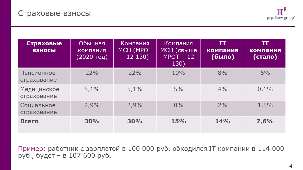 Оборотный налог: что это такое и как его рассчитать