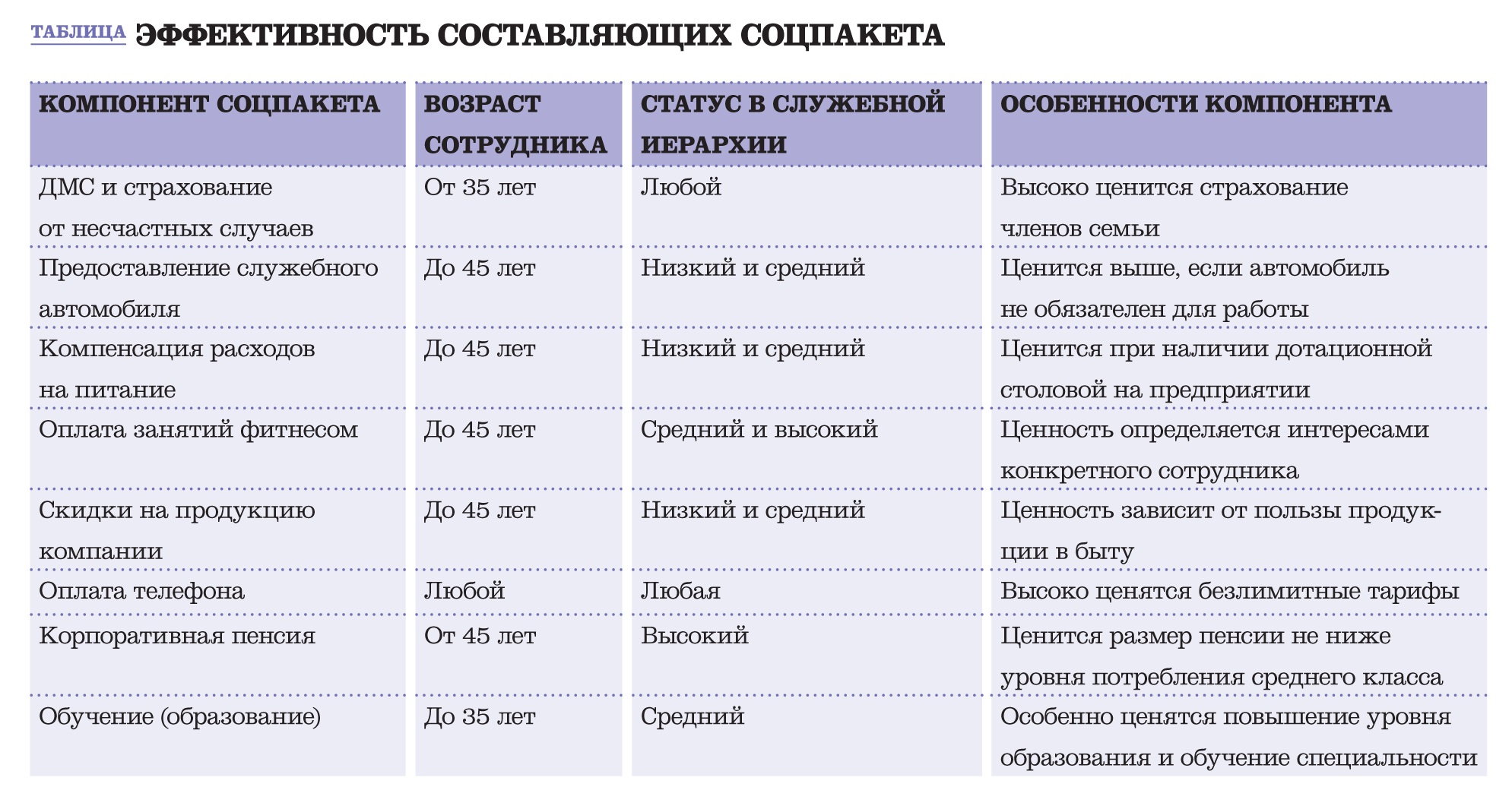 Социальный пакет включает в себя: что входит в полный соцпакет для инвалида 2 группы, кому положен, сумма доплаты к пенсии за отказ , кто имеет право на деньги