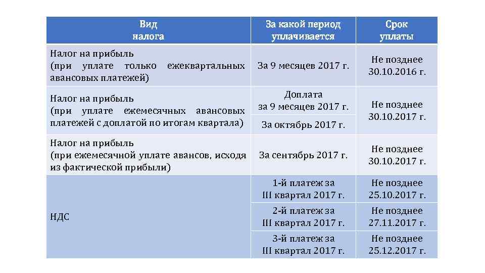 Кто и когда должен платить имущественные налоги за 2023 год | бух.1с - сайт для современного бухгалтера