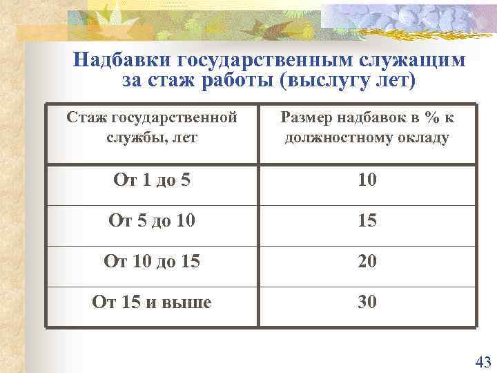 Надбавка за выслугу лет служащим. расчет