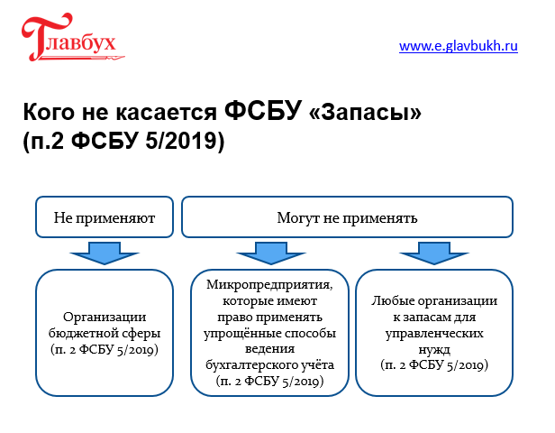 Фсбу 5/2019. федеральный стандарт бухгалтерского учета «запасы» запасы