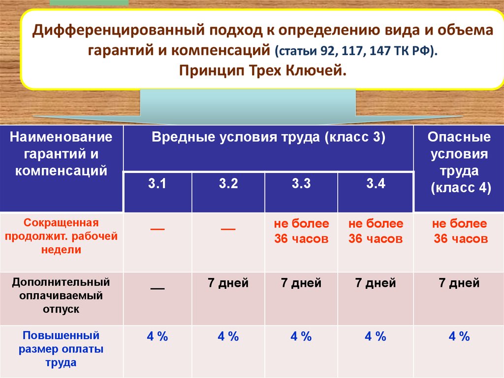 Доплата за вредные условия труда в 2021-2022 году