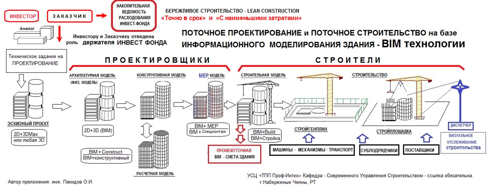 Стоимость строительства многоквартирного жилого дома