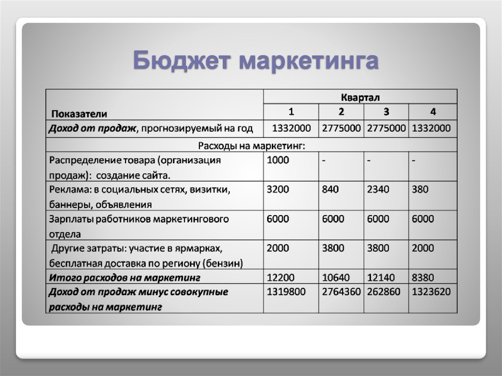 Переход права собственности в момент оплаты | бухгалтерия и кадры