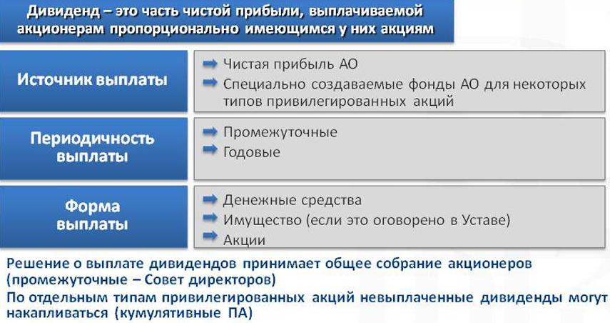 Ндфл с дивидендов в 2024 году. ставка ндфл и порядок расчета
