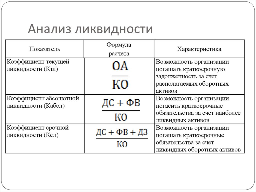 Краткосрочная ликвидность и кредитоспособность предприятия