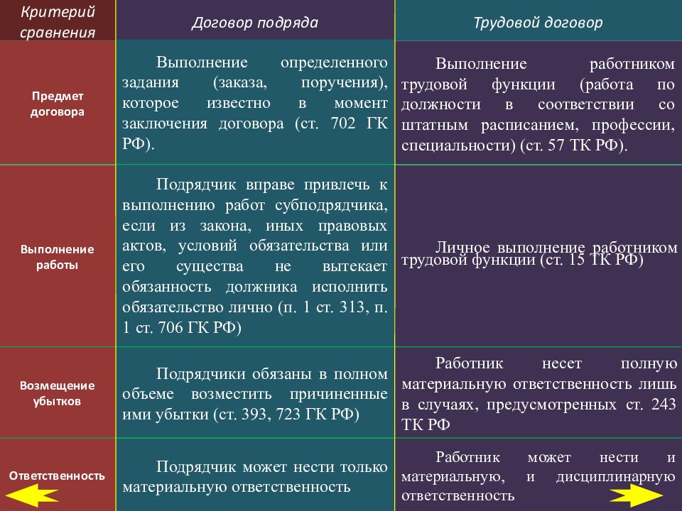 Договор на оказание услуг