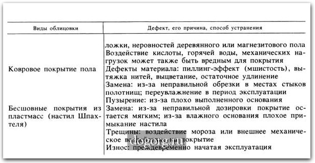 Причины списания мебели и критерии оценки утилизации предметов интерьера :: businessman.ru