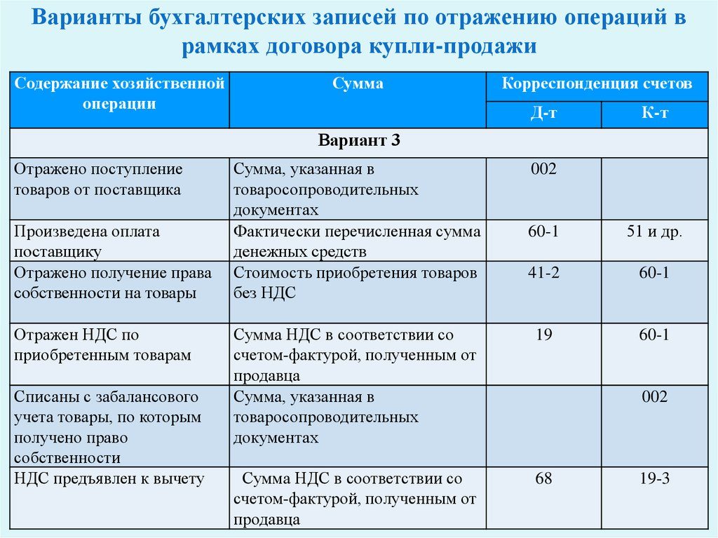 Международные встречные сделки