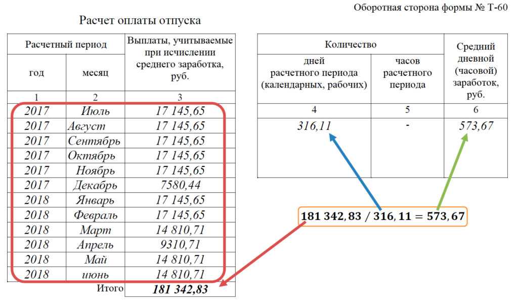 Получение ежегодного оплачиваемого отпуска перед декретом