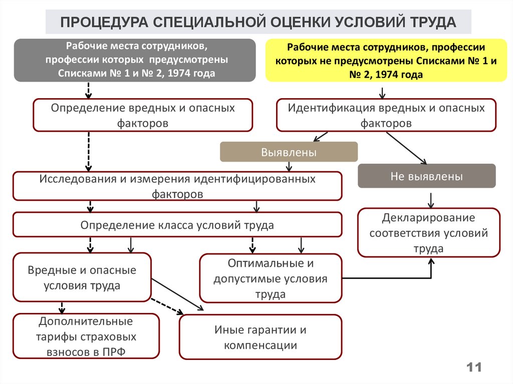 Как определить аналогичные рабочие места