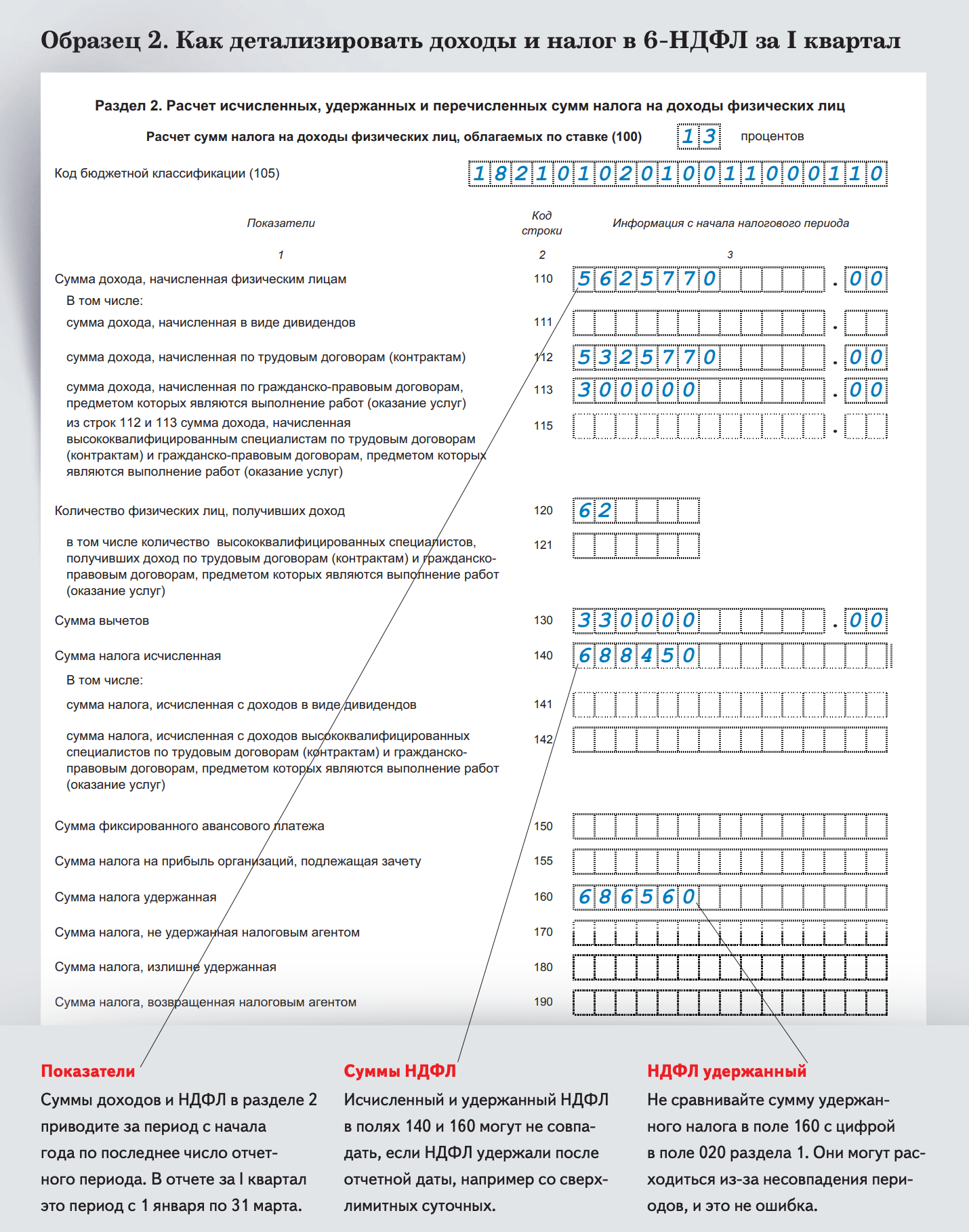 Как правильно заполнить форму 2-ндфл: содержание, коды доходов и вычетов