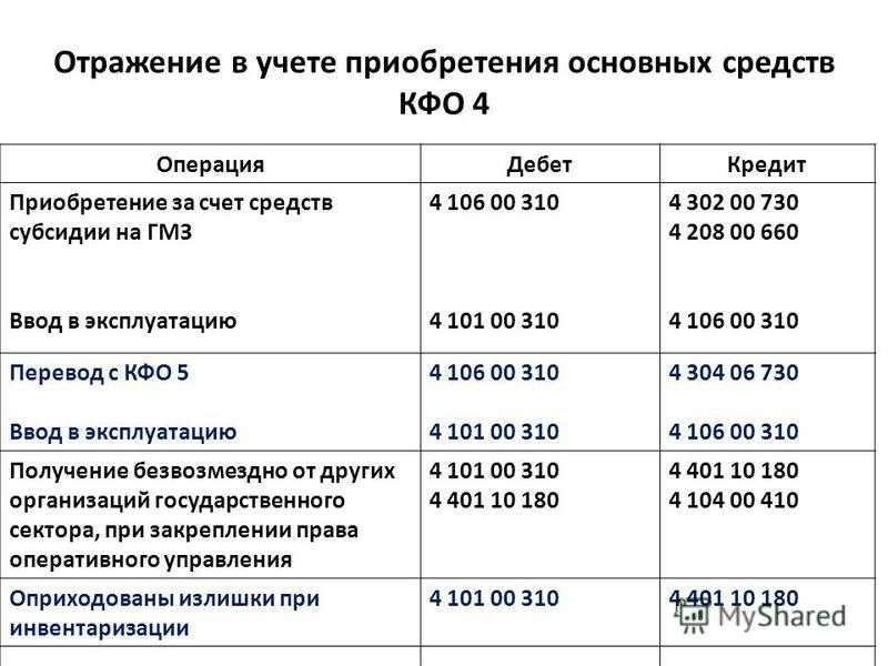 Книга доходов и расходов в 1с 8.3 и что делать если расходы не попадают в кудир