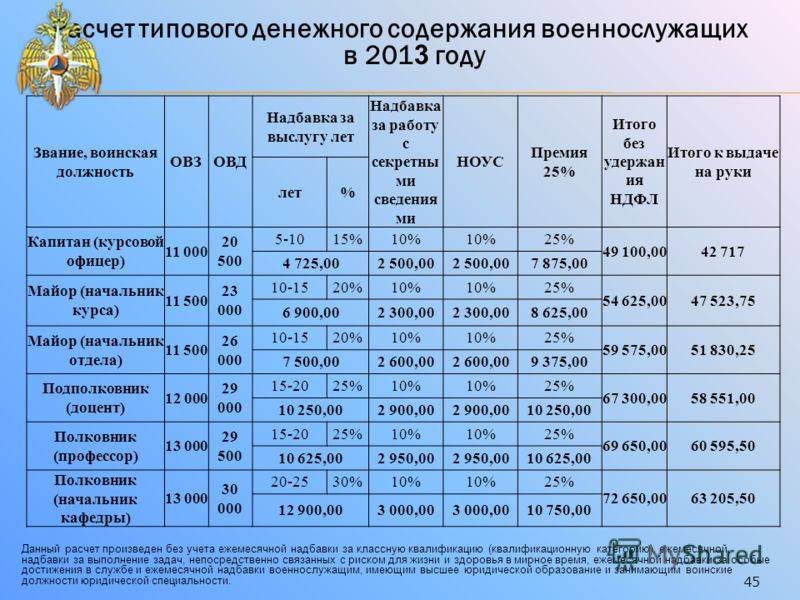 Доплата за выслугу лет бюджетникам: как считается коеффициент и процент выплаты в бюджетном учреждении