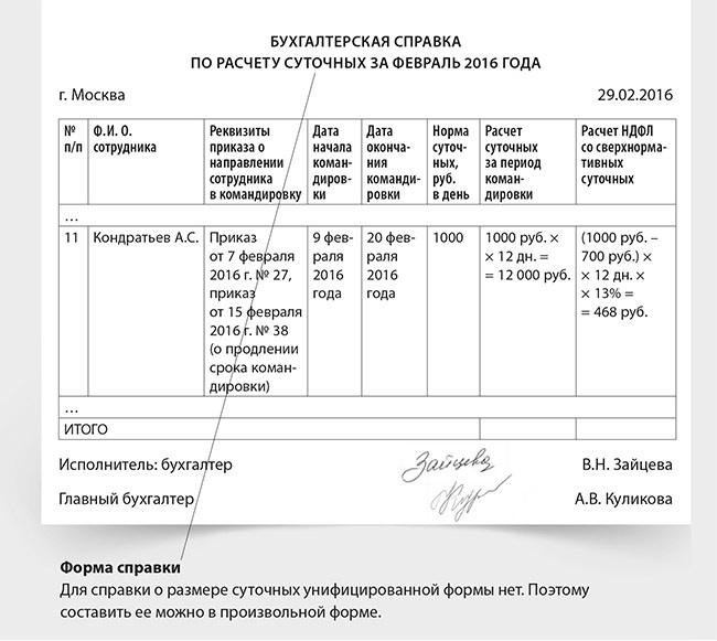 Командировка в выходной день