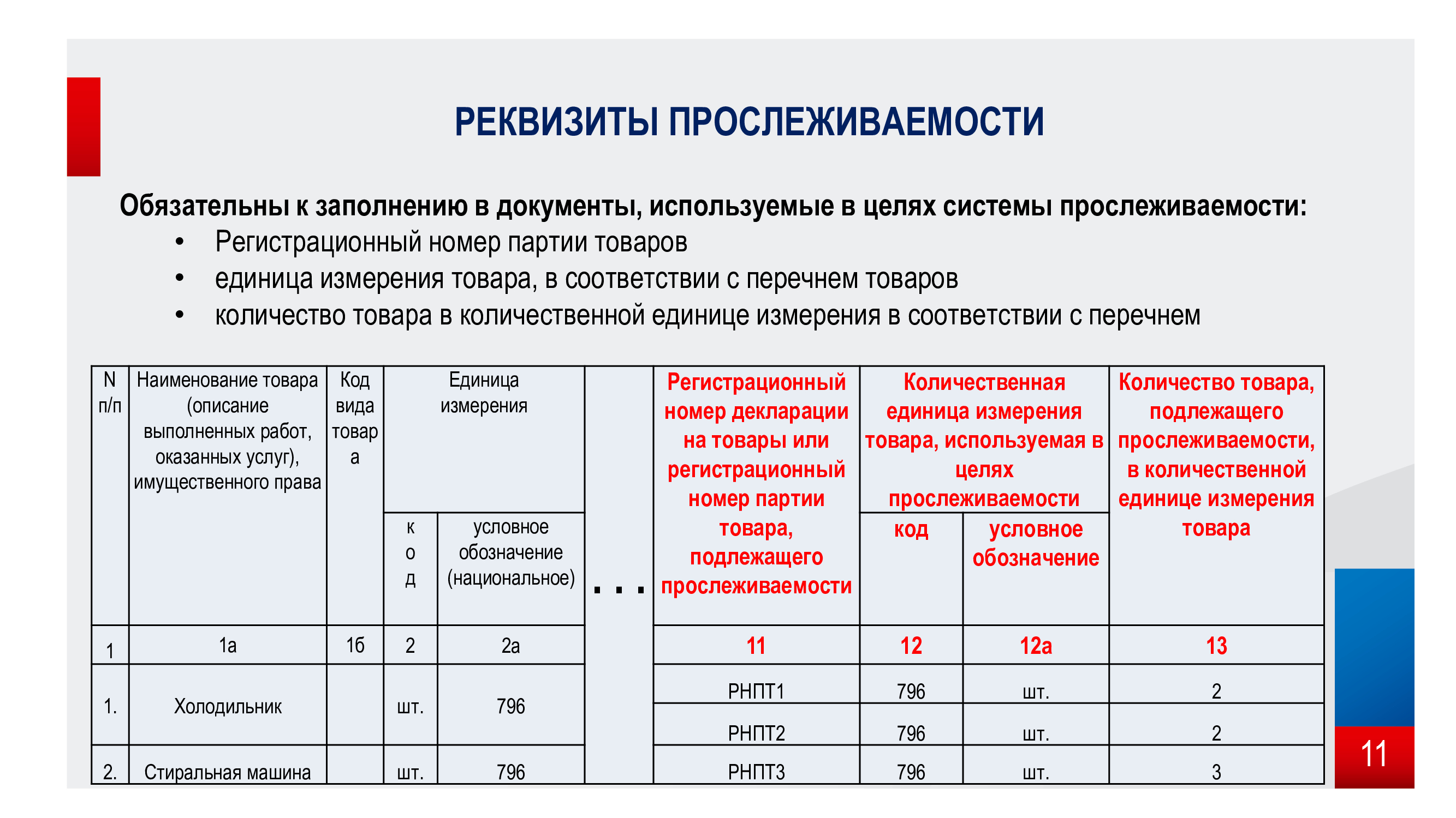 Учет прослеживаемых товаров - азбука бухгалтера