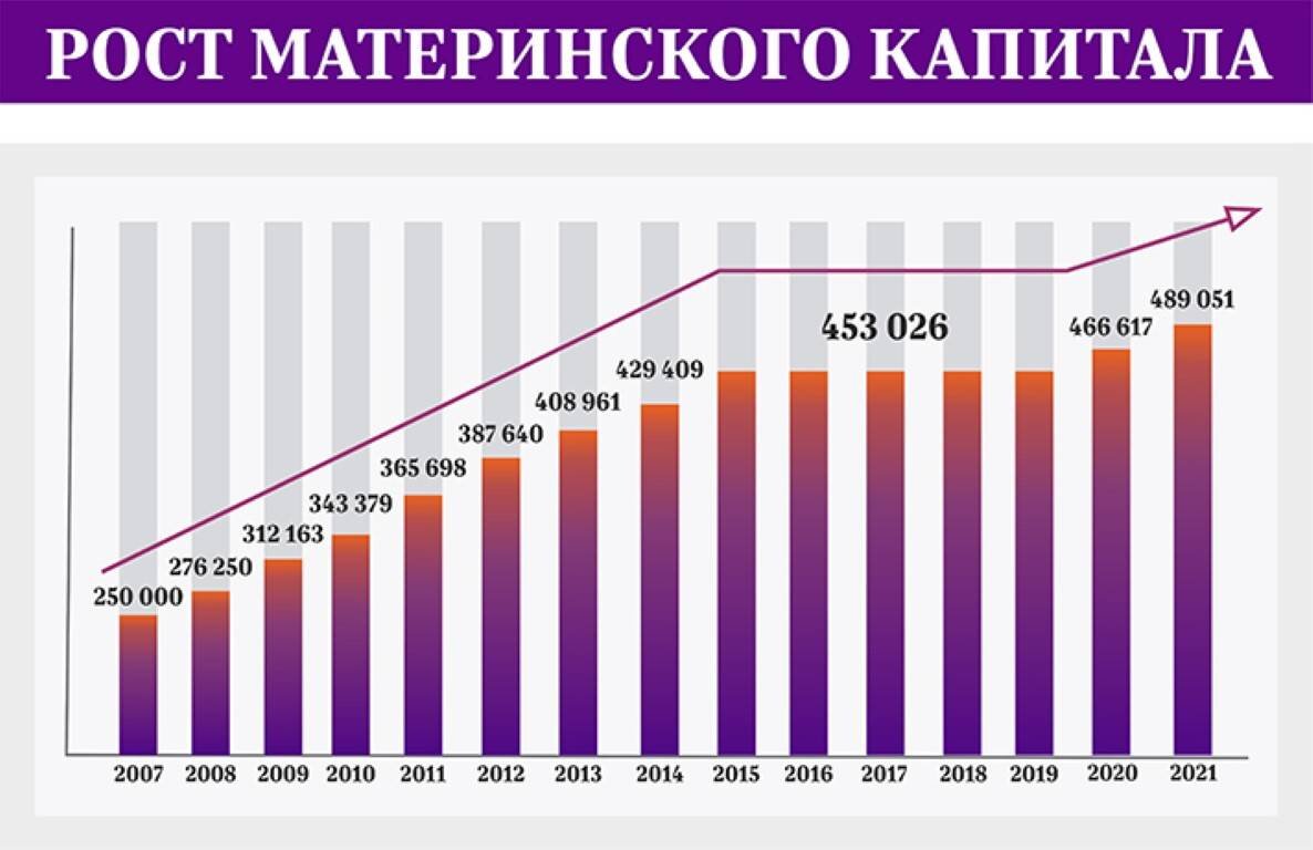 Материнский капитал в 2019 году – последние новости и изменения