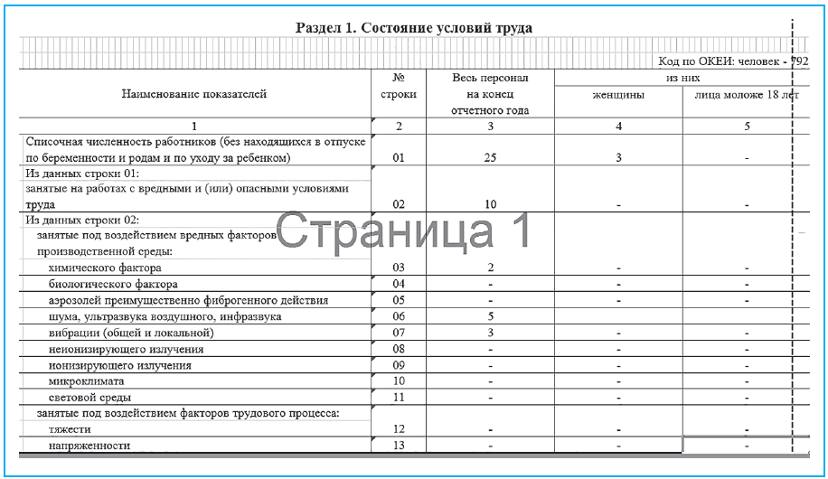 Форма сзв-стаж, отчетность в пфр для всех работодателей