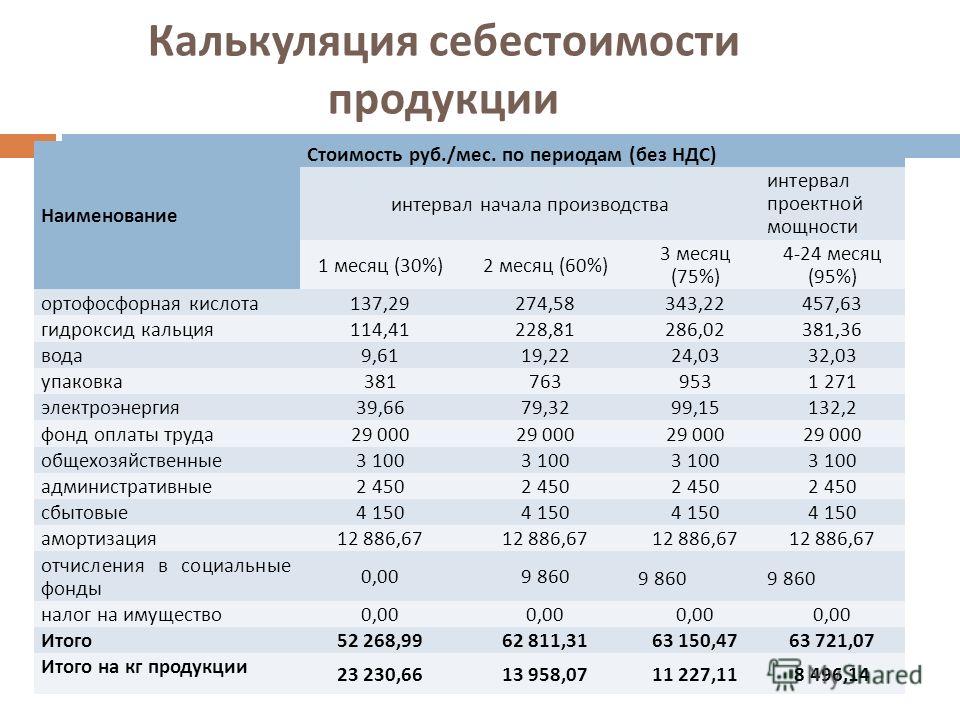 Как рассчитать себестоимость услуг и работ: пример расчета — «мое дело»