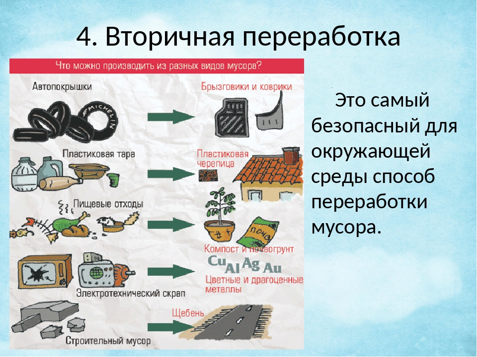 Возвратные и безвозвратные отходы производства