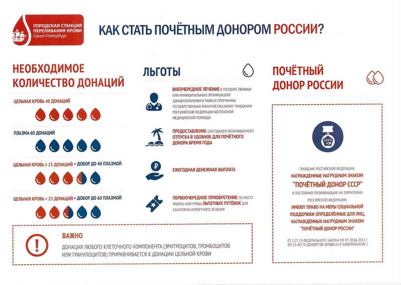 Гарантии донорам по трудовому законодательству