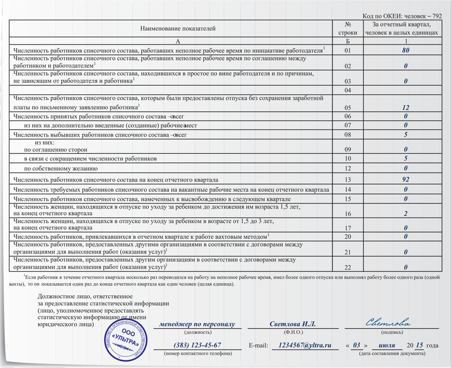 Отчет по форме п-4 2024: образец заполнения и срок сдачи