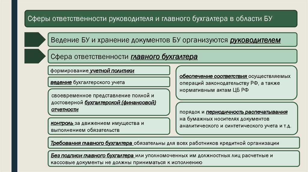 Применяется ли условие о полной материальной ответственности перед работодателем к главному бухгалтеру? - гку цзн г. междуреченска