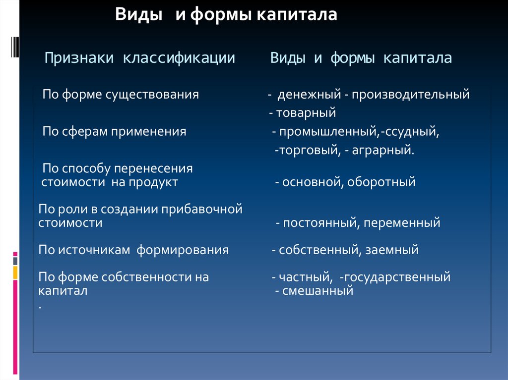 Уставный добавочный и резервный капитал: понятие и различия
