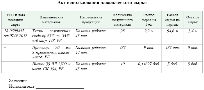 Отчет об использовании давальческих материалов образец м 29 - консультация