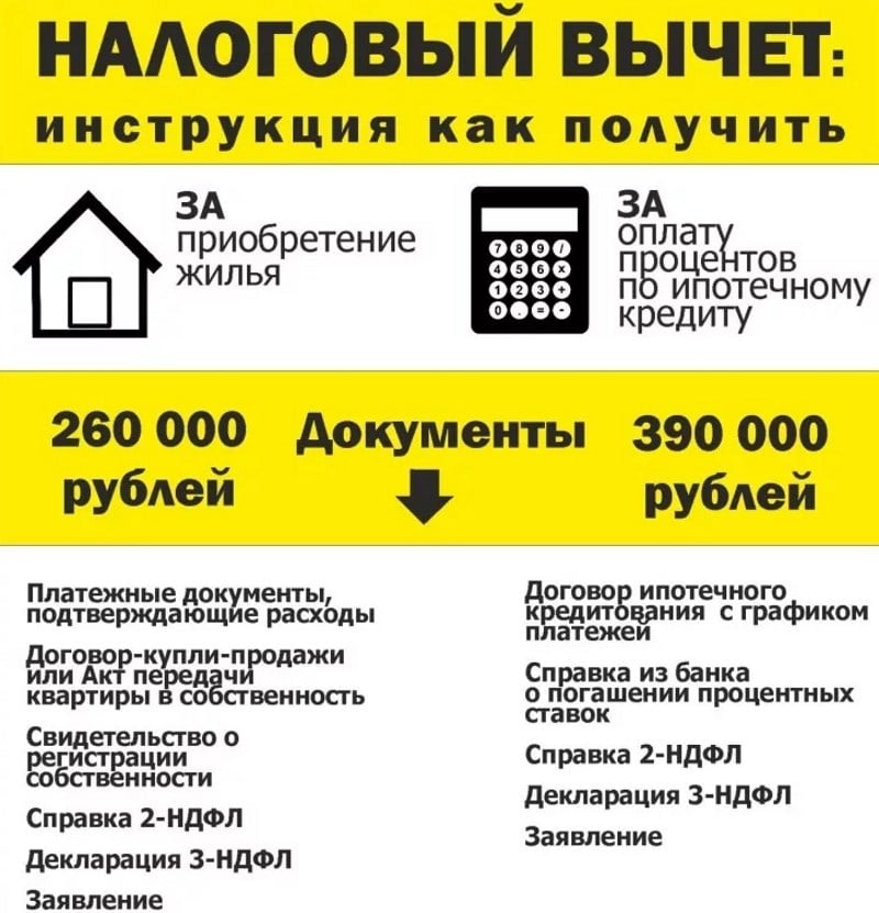 Образец заявления о распределении налогового вычета между супругами: как происходит распределение вычета, инструкция по составлению заявления