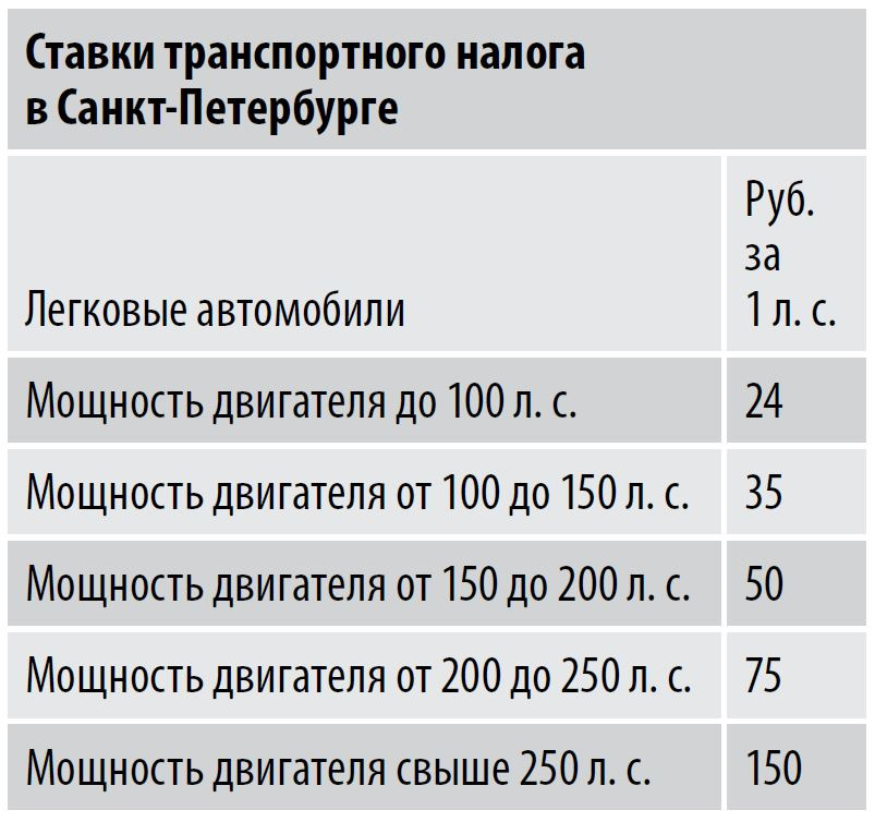 Транспортный налог