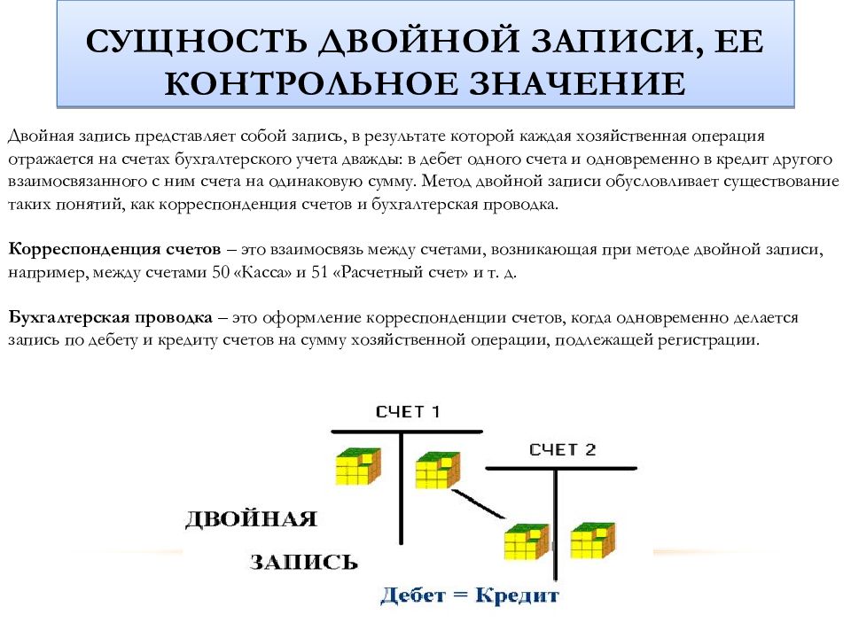 Бухгалтерские проводки: двойная запись и корреспонденци счетов