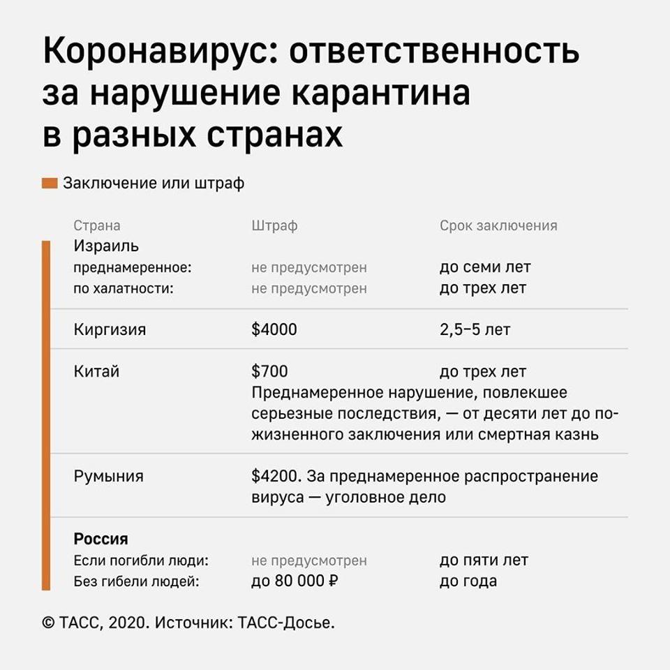 Штрафы за работу во время карантина. - права семей