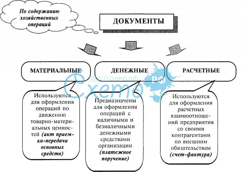 Для чего используется платежный ордер? - про деньги, инвестиции и расходы