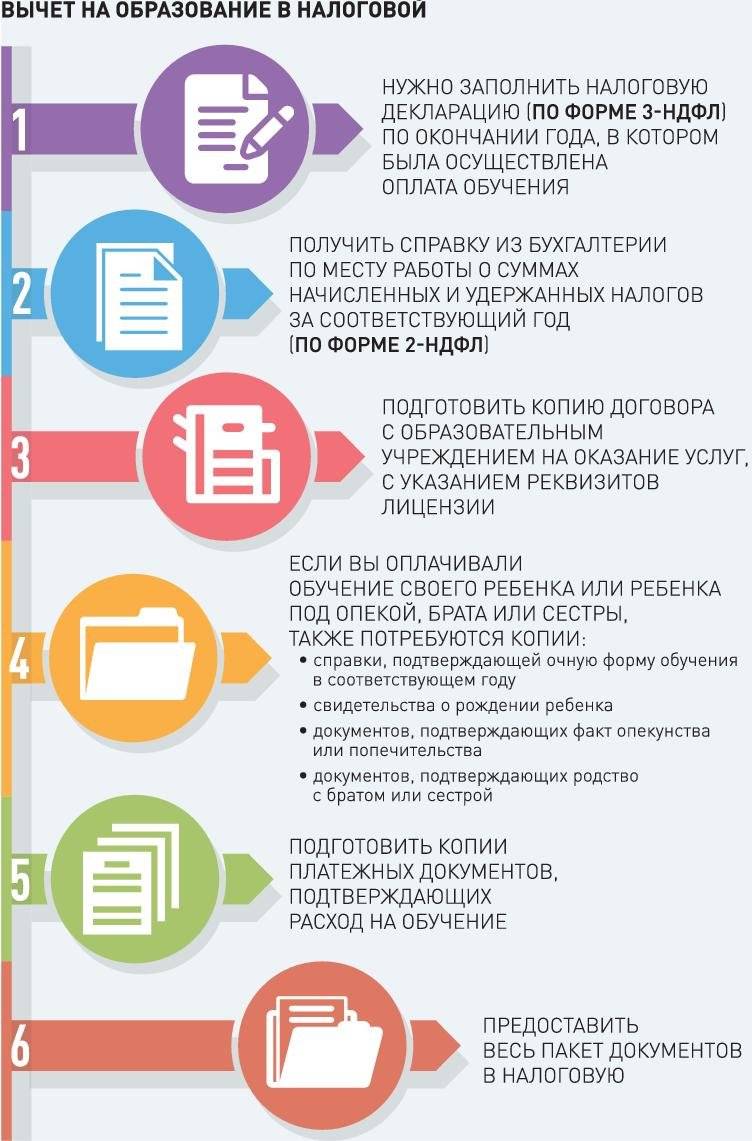 Налоговый вычет за обучение мужа или жены: все ответы на сложные вопросы