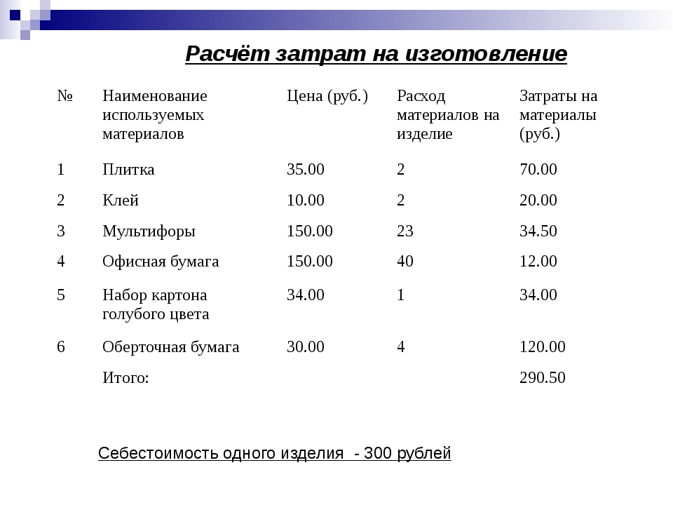 Распределение прямых расходов без использования плановой себестоимости в программе «1с:бухгалтерия 8»