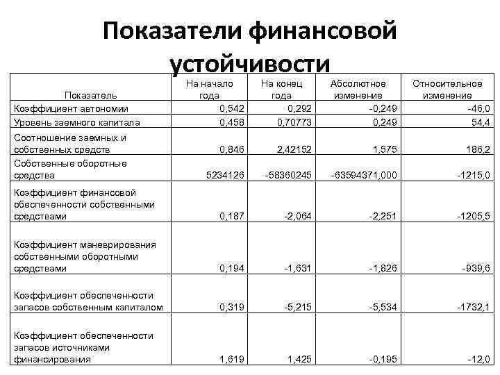 Анализ ликвидности
