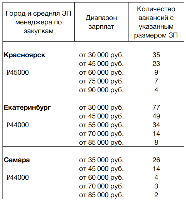 Должностная инструкция начальника отдела кадров - юридический советникъ