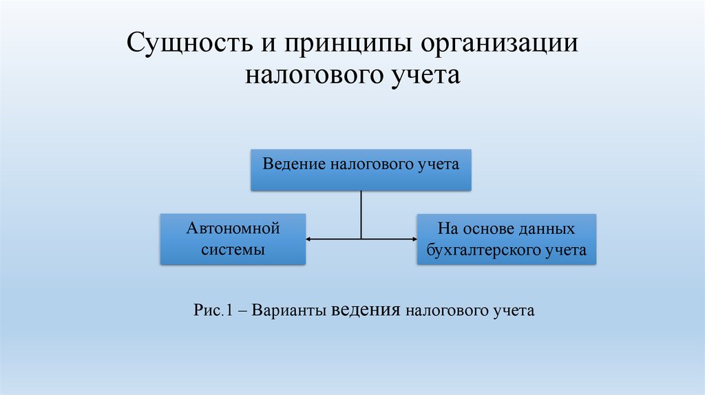 Особенности налогообложения производства. какие налоги платит производство?